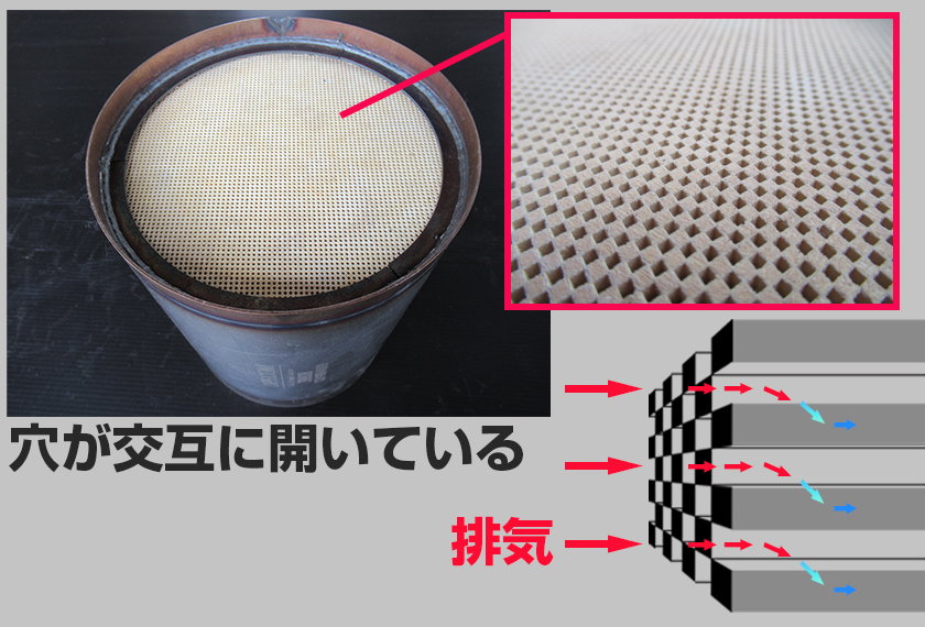 素人でも売れる！自動車触媒とは？仕組みと種類を年間買取3000本のプロ 